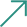 Generelt plastik